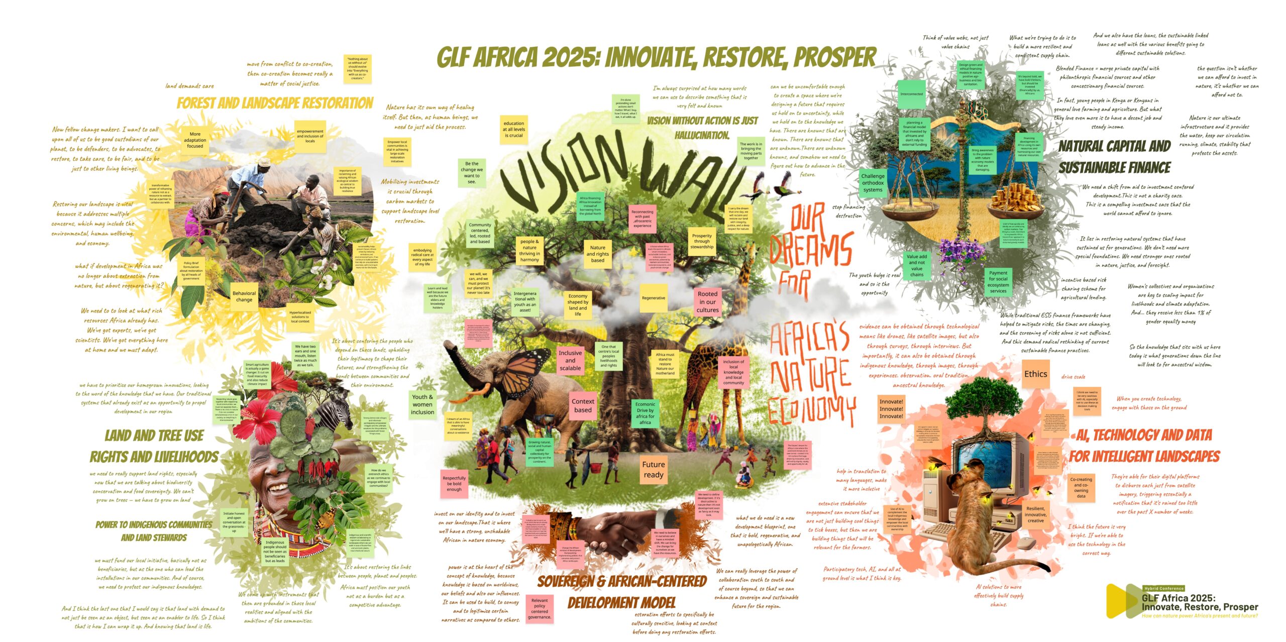 GLF Africa Vision Wall