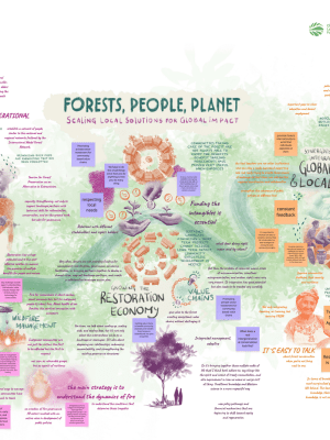 forest people planet mural